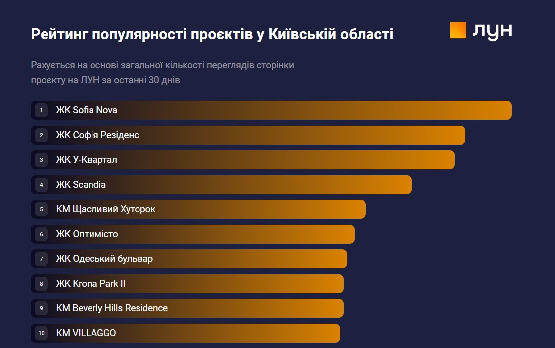 рейтинг рейтинг