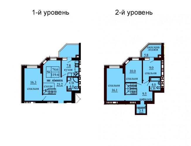 ЖК София