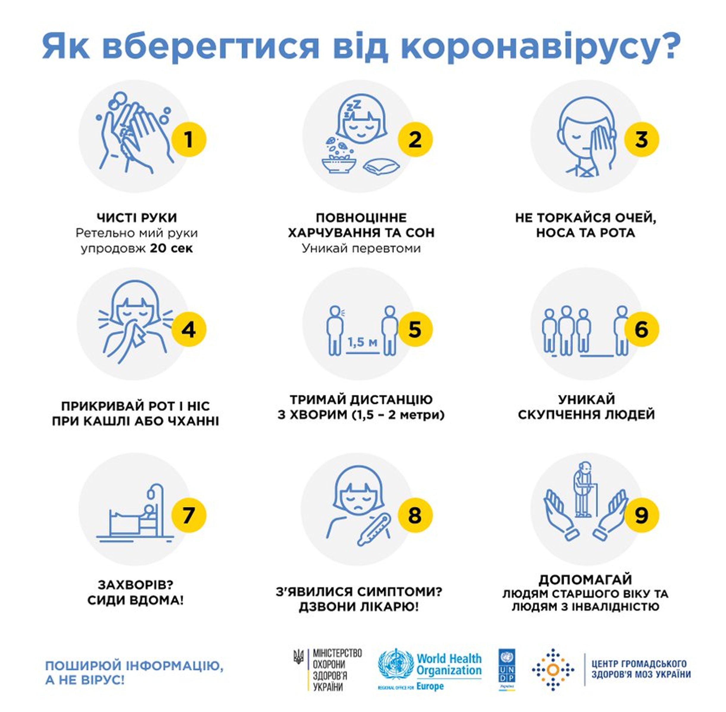коронавірус- профілактика