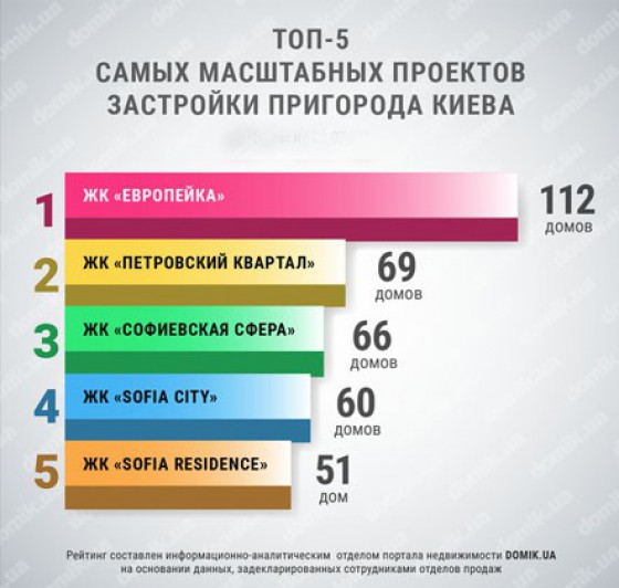 рейтинг